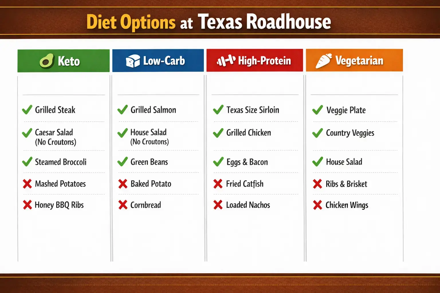 Diet-Friendly Choices at Texas Roadhouse